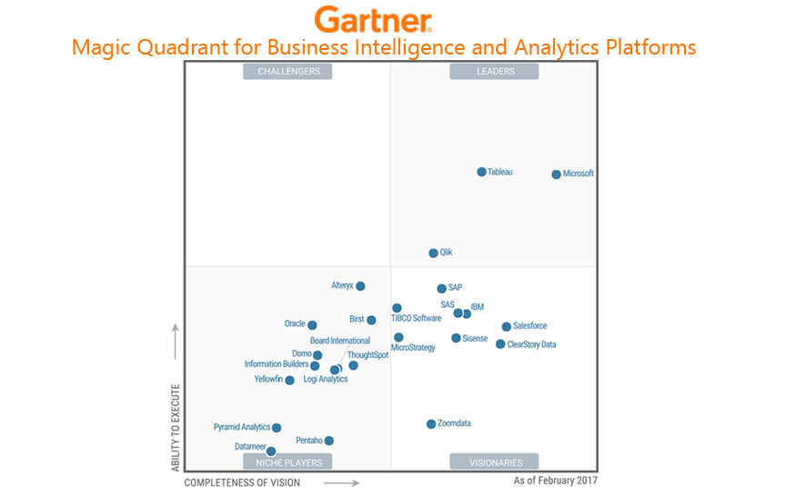 5 Reasons Top Mortgage Banks are Moving to Power BI