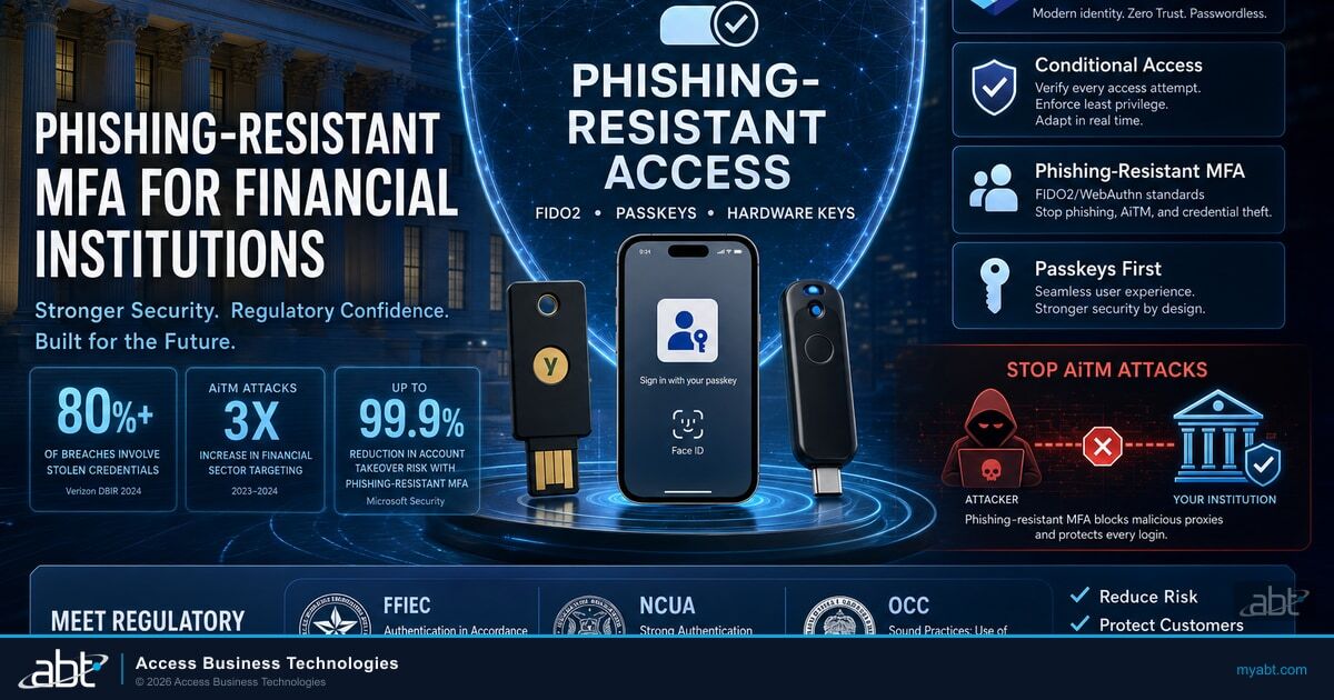 Phishing-Resistant MFA for Financial Institutions: FIDO2, Passkeys